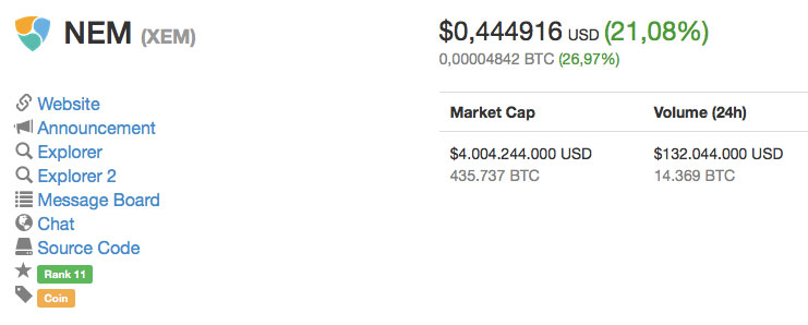 Nem-(xem)-preis