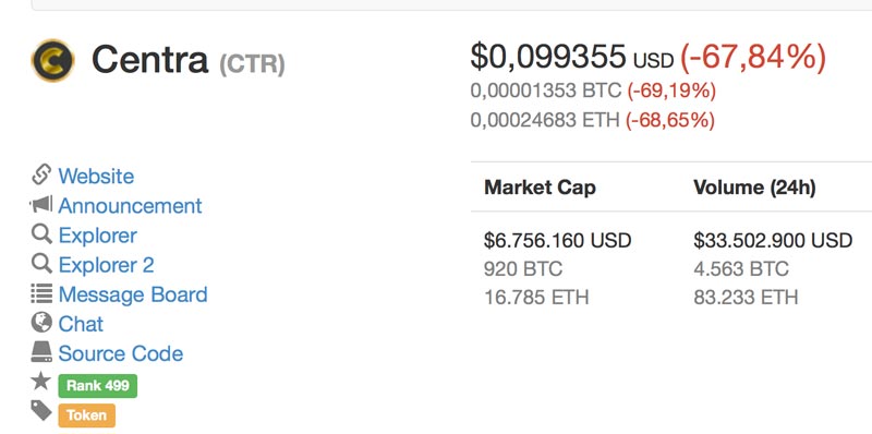 Centra-Token-preis