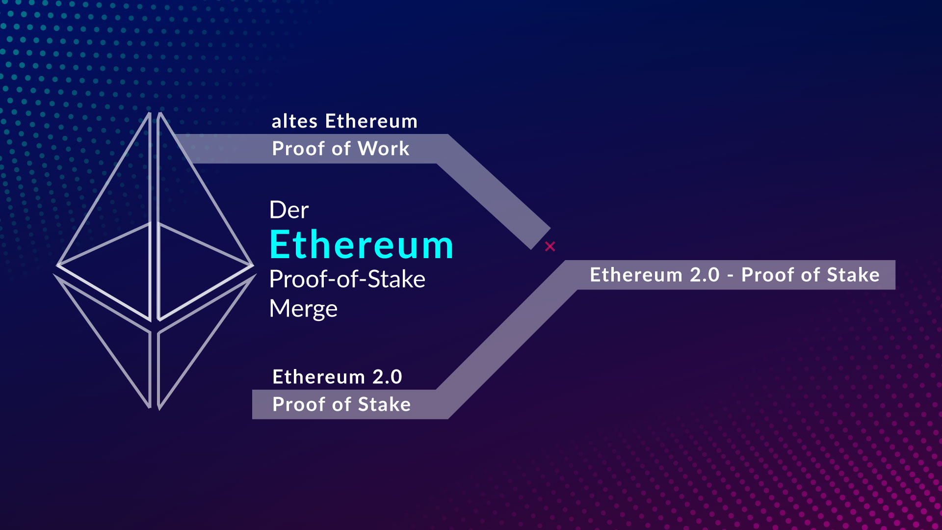 Ethereum 2.0 kaufen