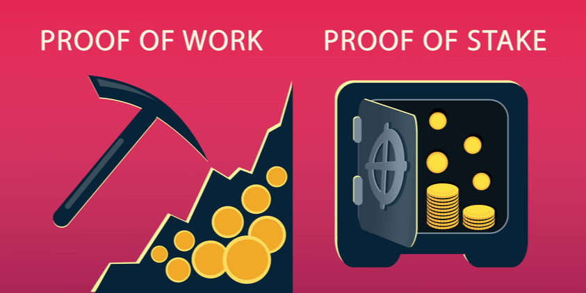 PoS - Proof of Stake