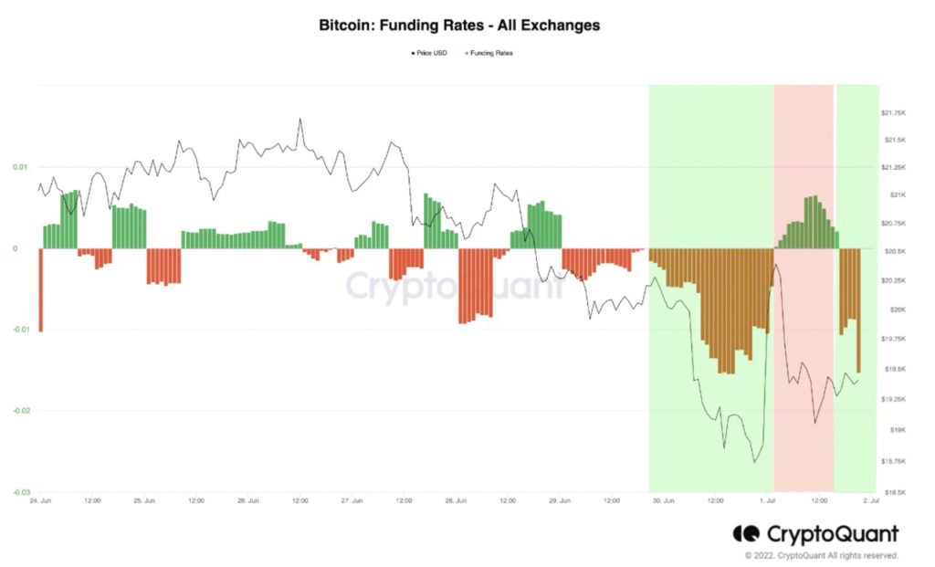 Funding BTC Cryptoquant - coin-update.de