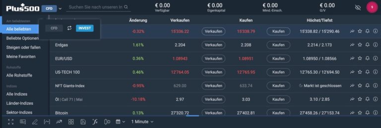 Ist Plus500 der beste CFD Broker? Testbericht 2026