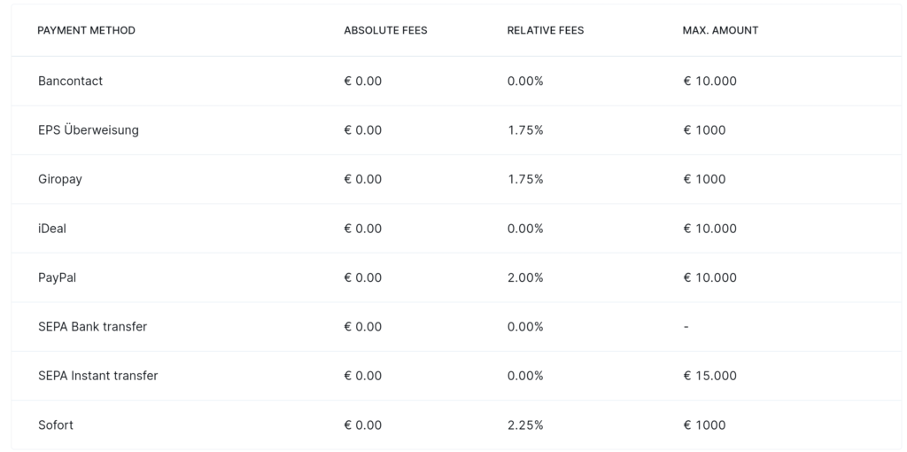 So sehen die Einzahlungsmethoden im Vergleich aus. (Quelle: bitvavo.com)