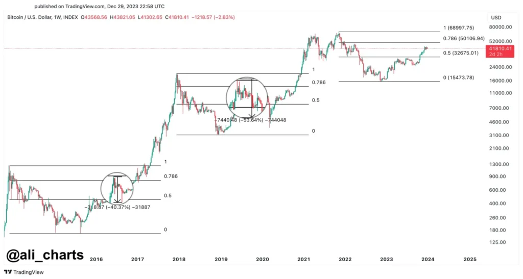 alicharts BTC 30.12.23