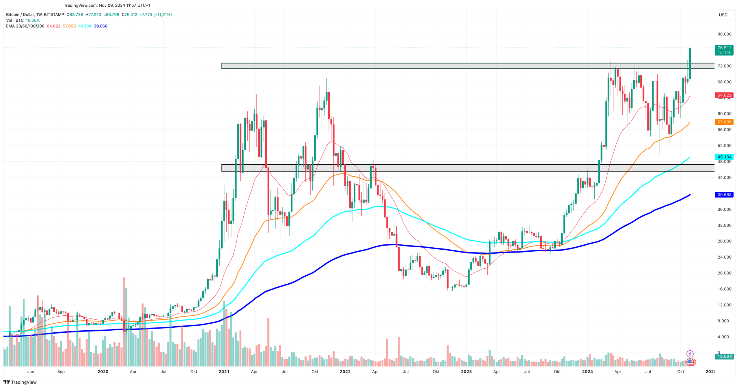 BTCUSD_2024-11-09_11-57-34