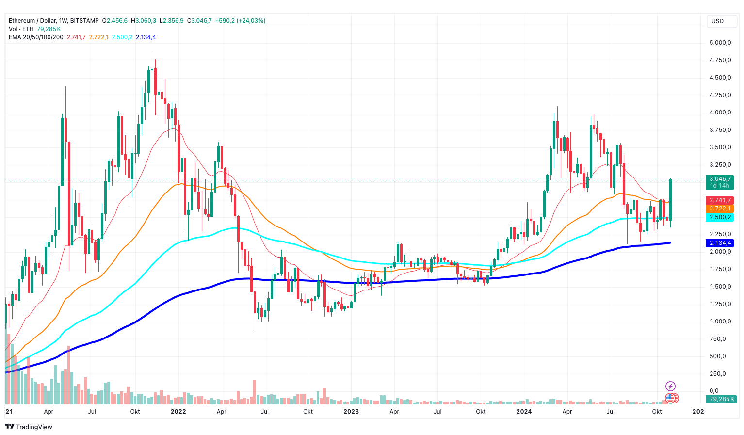ETHUSD_2024-11-09_11-34-34