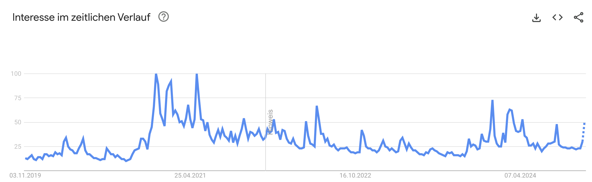 Google Trends Bitcoin steigt