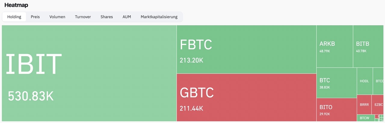 Coinglass Heatmap Bitcoin ETF
