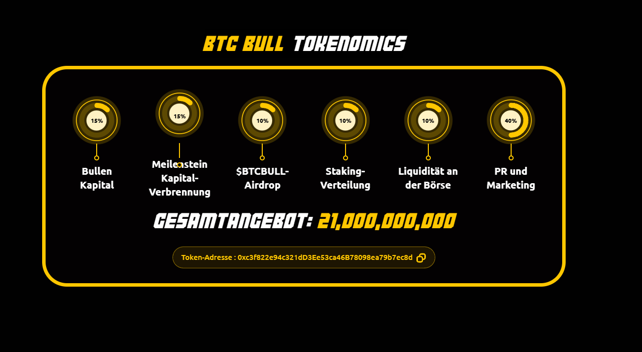 Bitcoin Bull Tokenomics