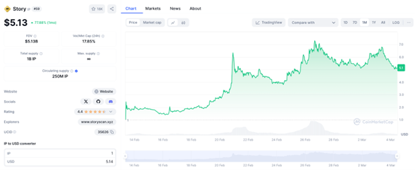 Mind of Pepe recueille 7 millions de dollars pour le trading de pièces de monnaie soutenu par l'IA avant l'augmentation des prix