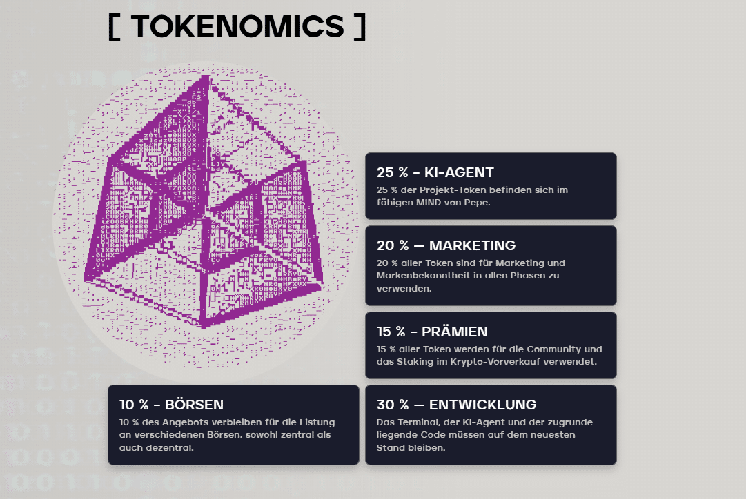 Mind of Pepe Tokenomics