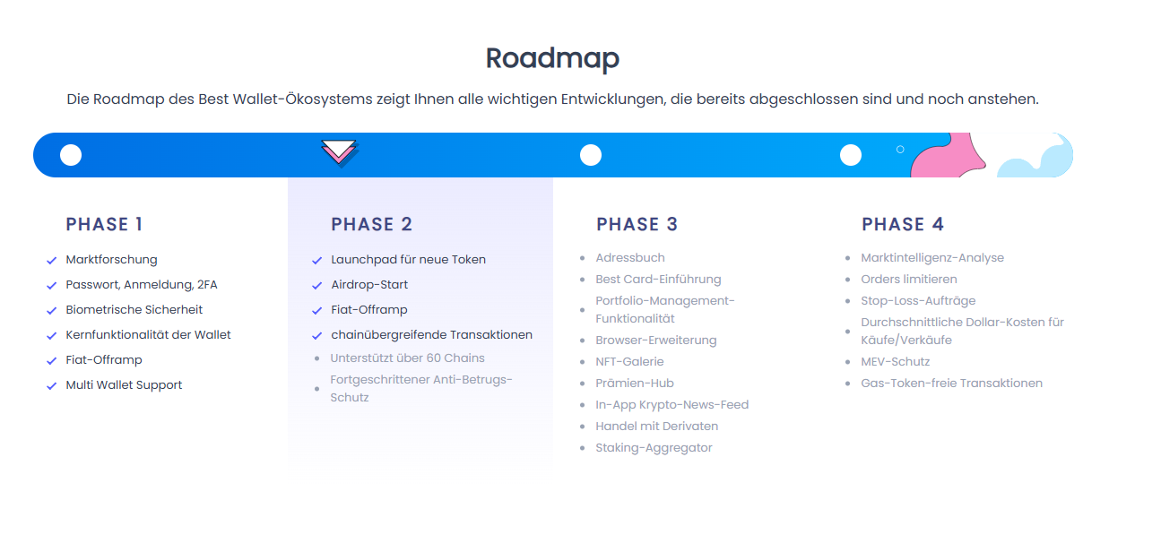 Best Wallet Roadmap