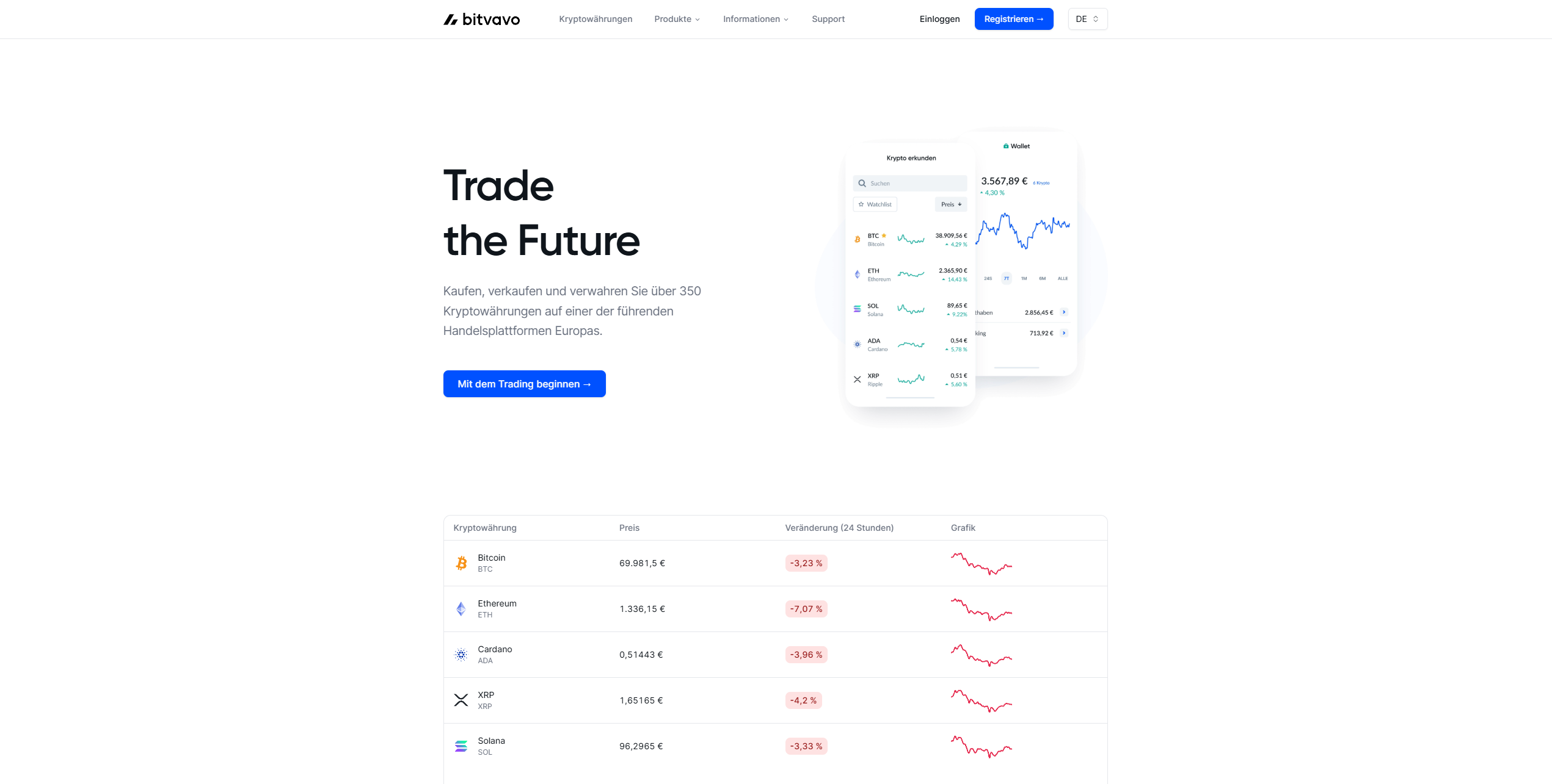 Bitvavo Homepage