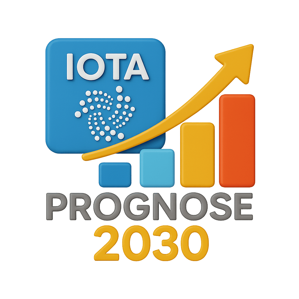 Iota Prognose 2030