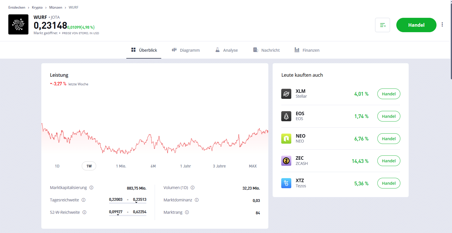eToro IOTA kaufen