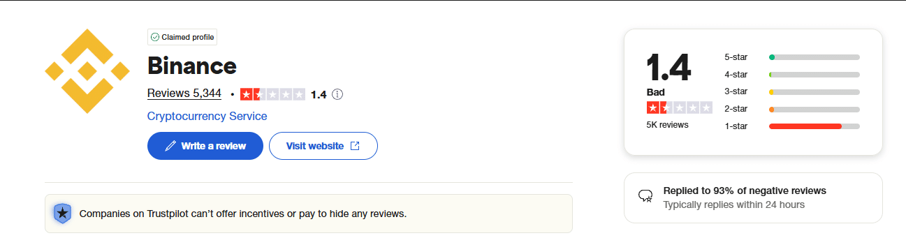 Binance Trustpilot