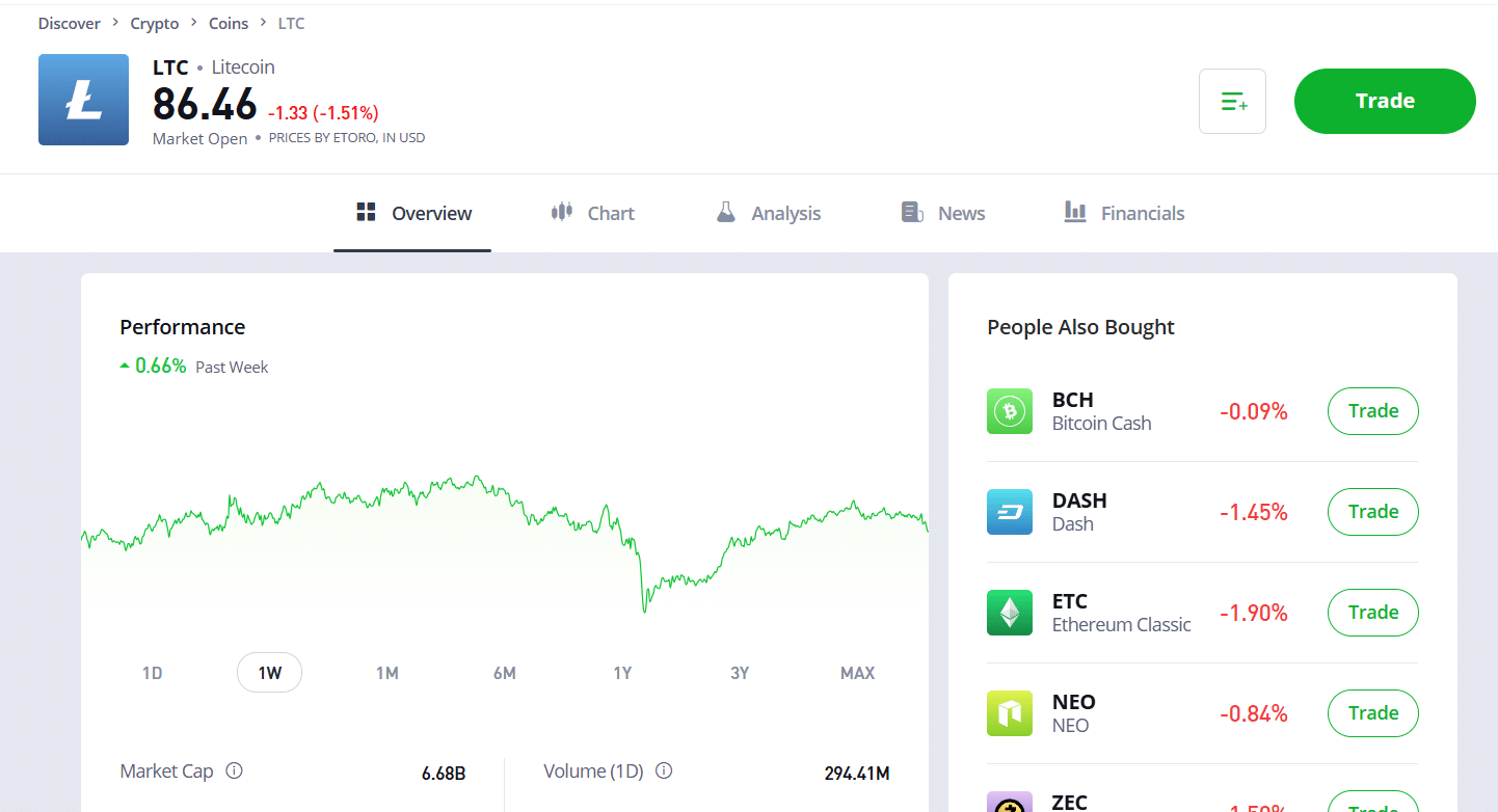 Litecoin eToro