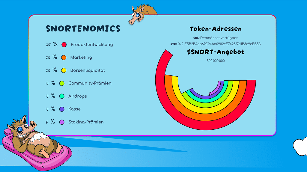 Snortenomics