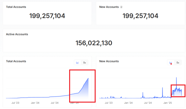 Sui accounts