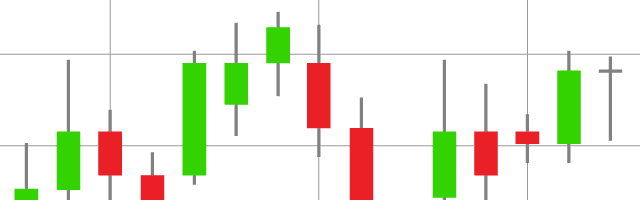 Futures Trading Banner