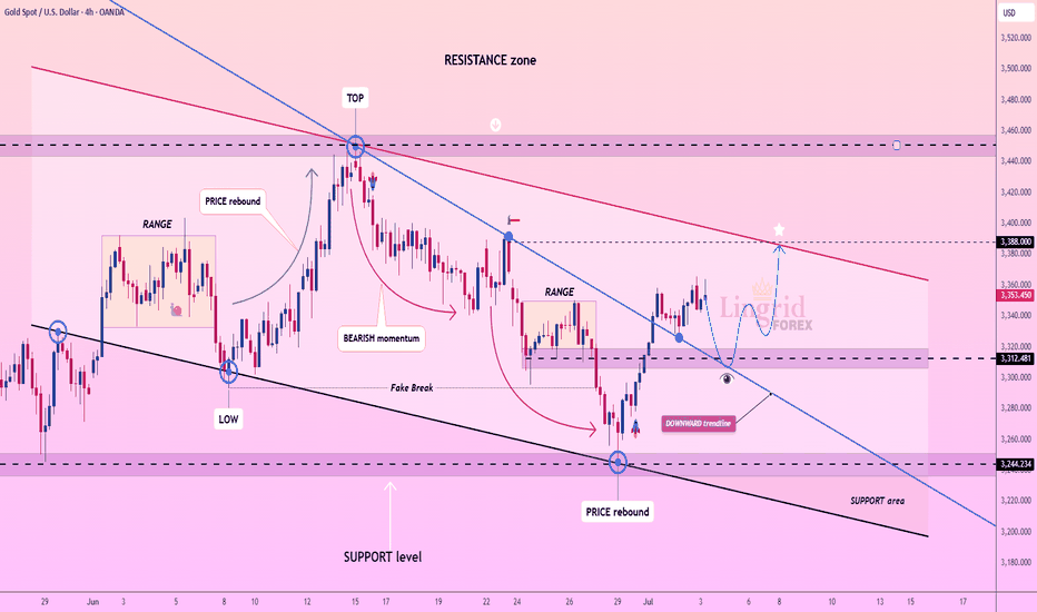 TradingView Futures Market