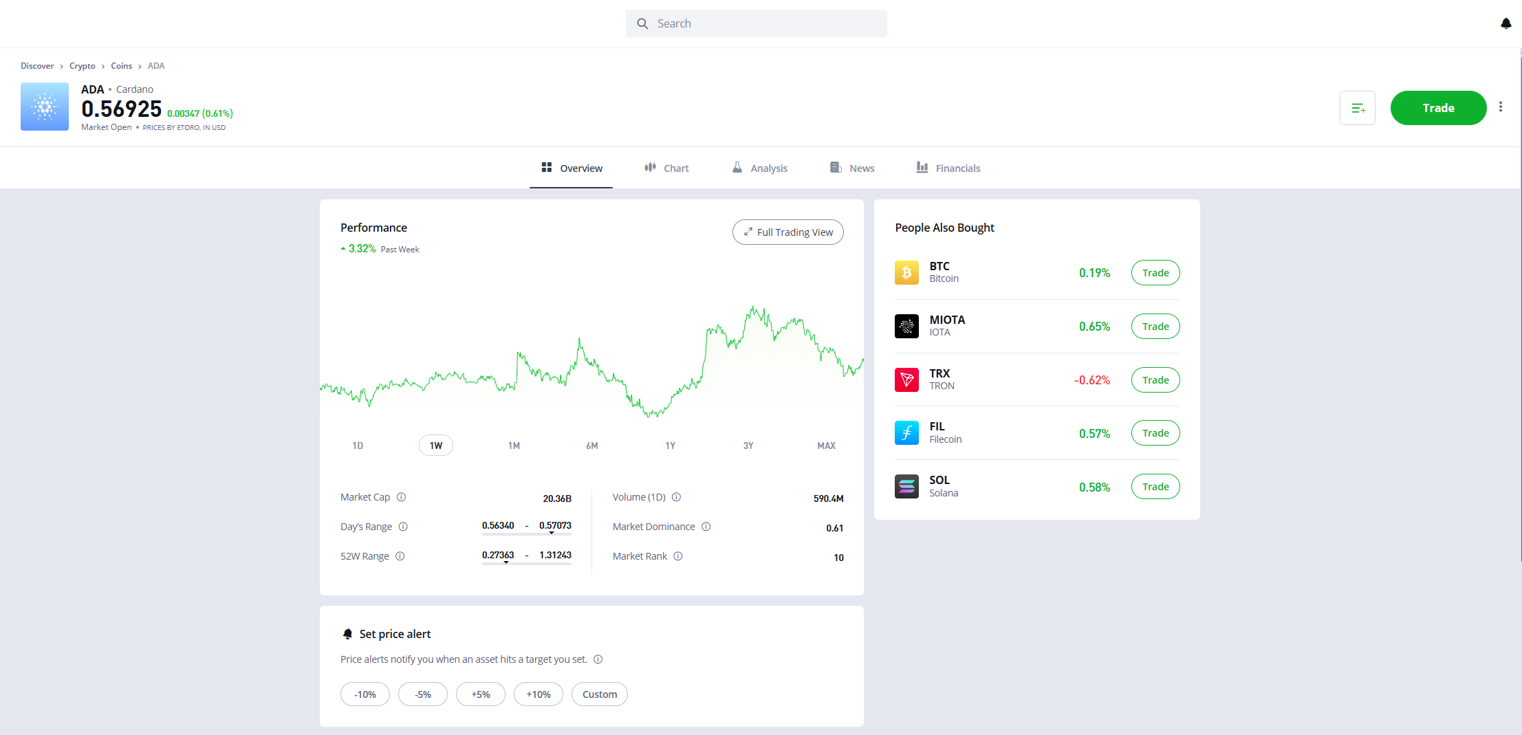 etoro Cardano kaufen