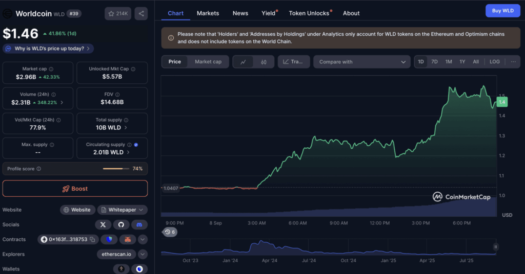 Worldcoin-Kurs