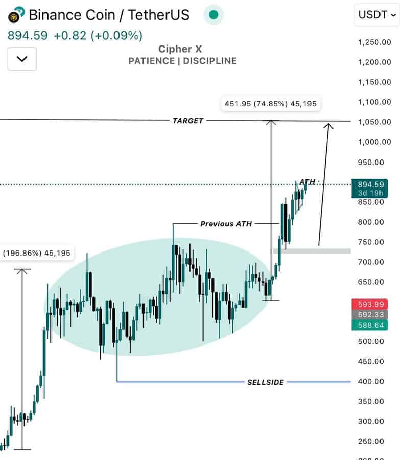 Binance Chart