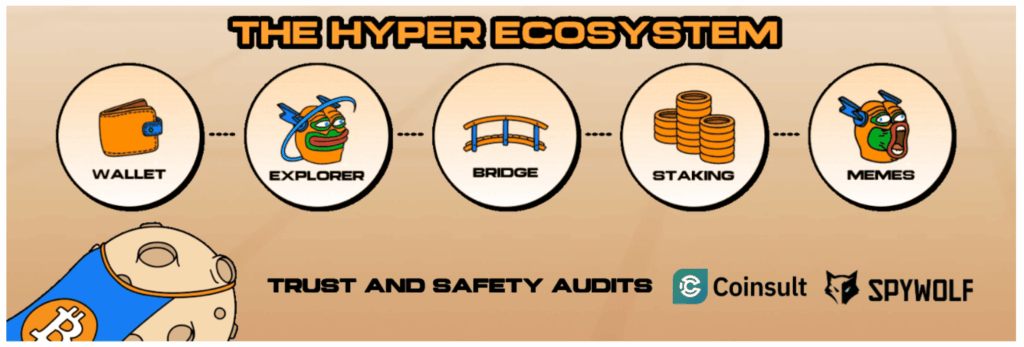 What’s the Purpose of HYPER-2