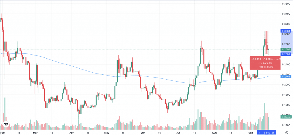 Dogecoin ETF