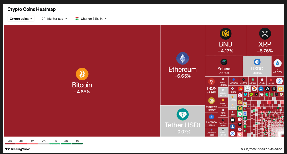 Altcoin-Armageddon DEXE KAVA und FARTCOIN unter den größten Verlierern des Tages