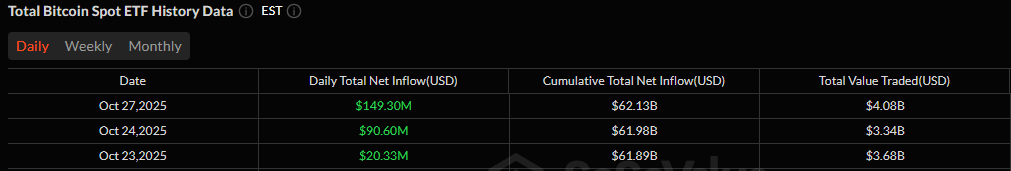 Ether-ETFs zeigen breite und vielfältige Marktbeteiligung