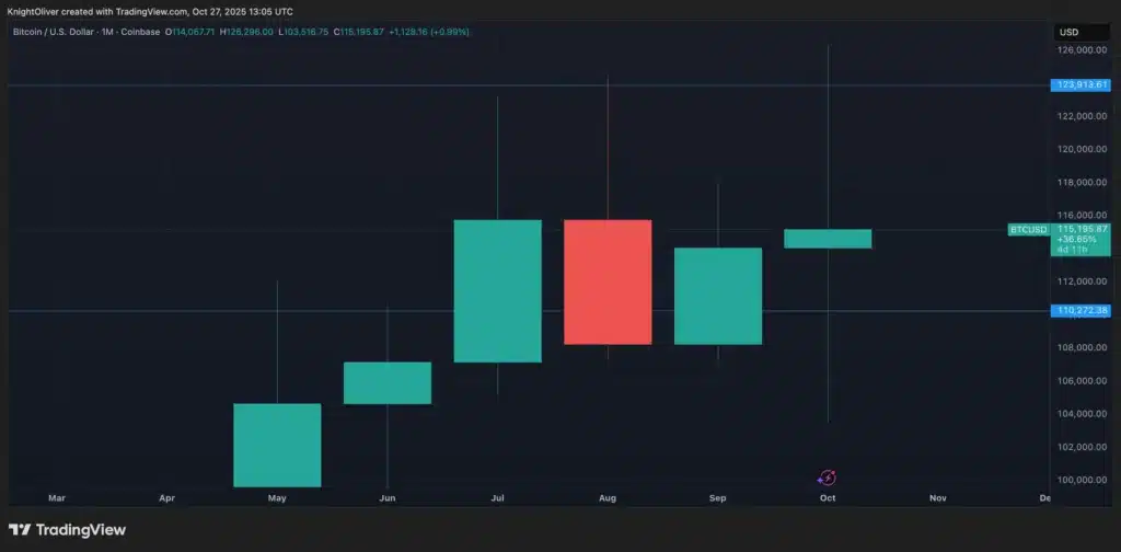 Traumatisierte Trader meiden riskante Positionen