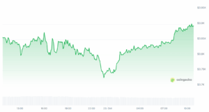 ETH Prognose