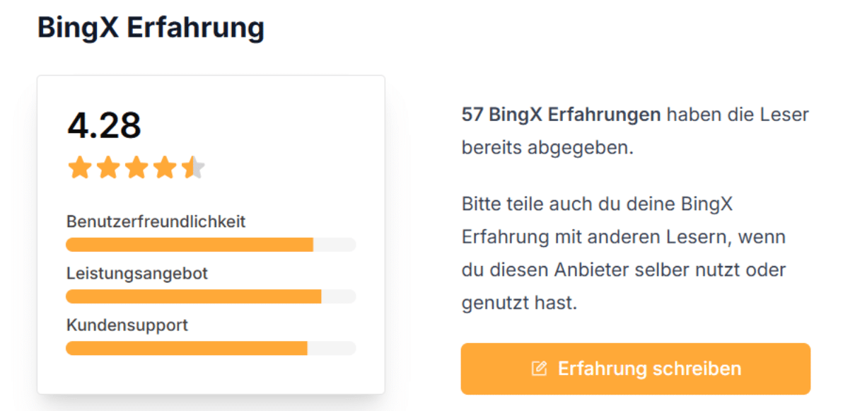 Bingx Erfahrung