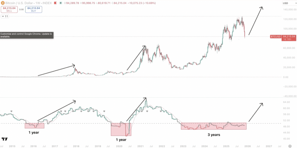 Bitcoin seit 2019