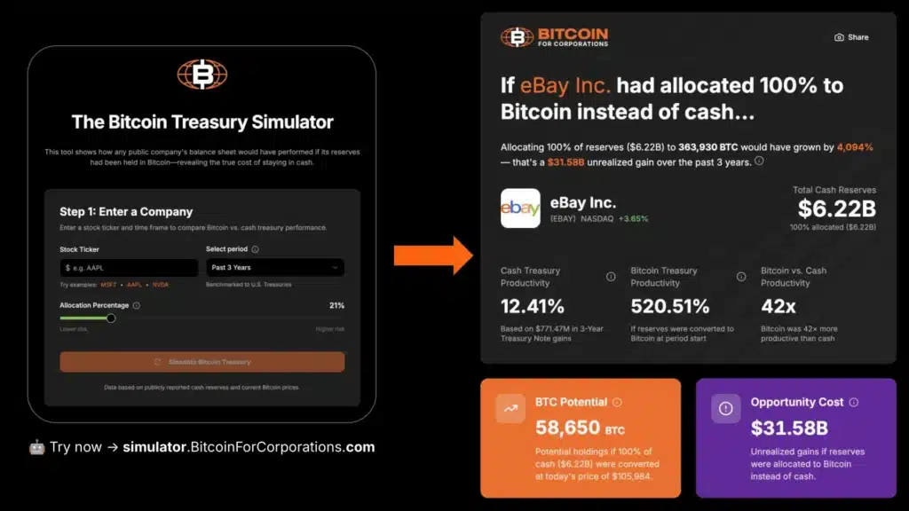 Bitcoin Aktionismus Tools: Neue Wege für Anleger