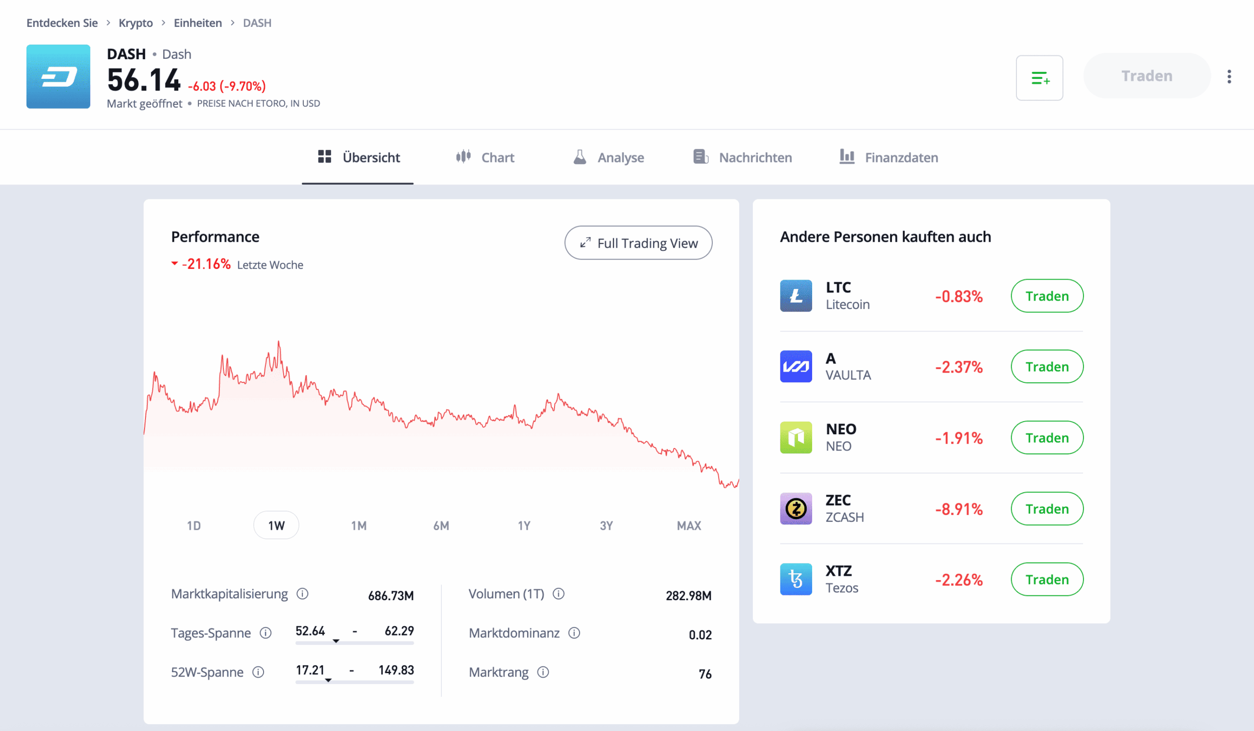 eToro Dash kaufen
