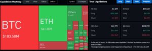 Bitcoin Liquidation Heatmap Quelle: Coinglass Stand: 12.12.2025
