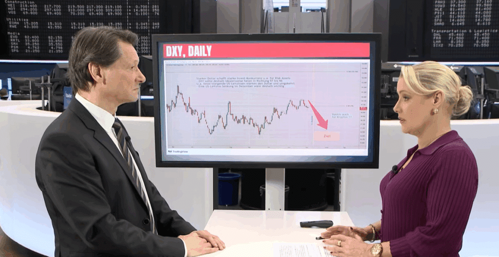 Michel glaubt an einen fallenden DXY Index