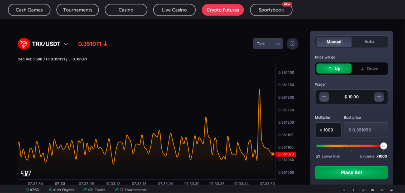 tron coinfutures