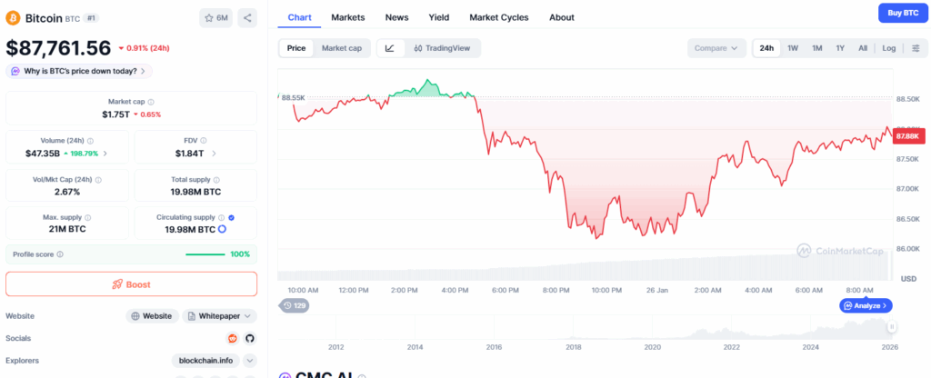 Bitcoin am 26.1.2026