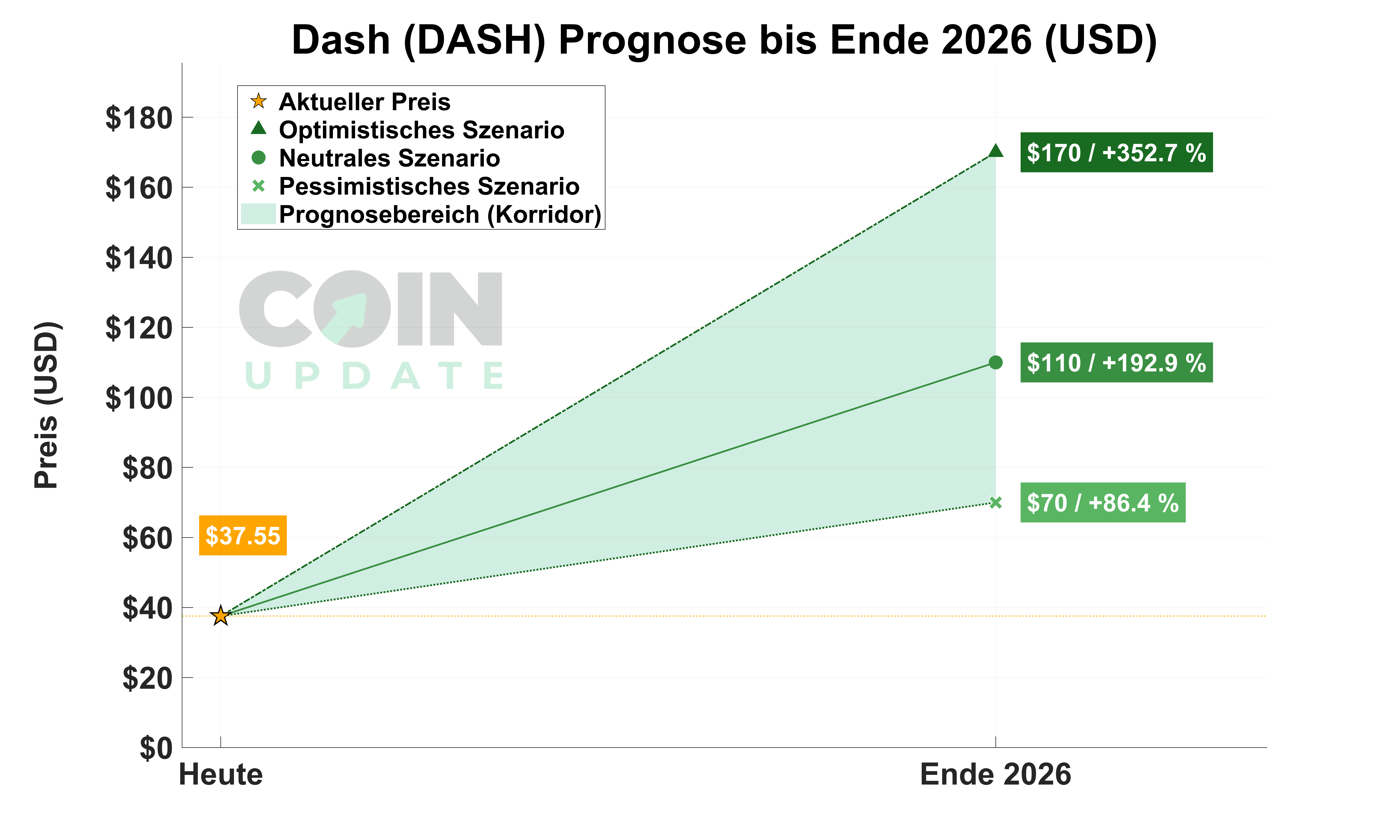DASH Prog von Heute bis Ende 2026_2