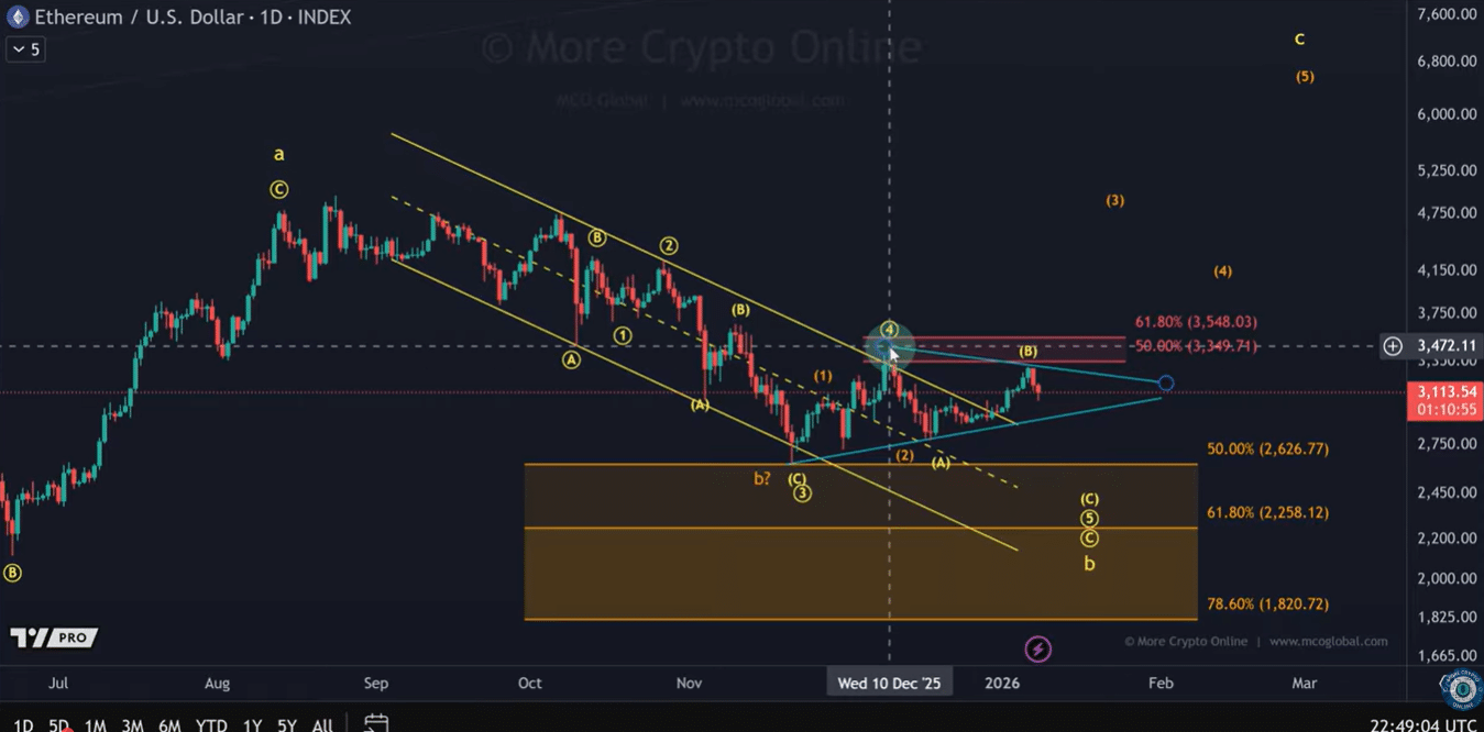 Ethereum-im-Schwebezustand-Warum-der-Markt-weiter-keine-klare-Richtung-zeigt