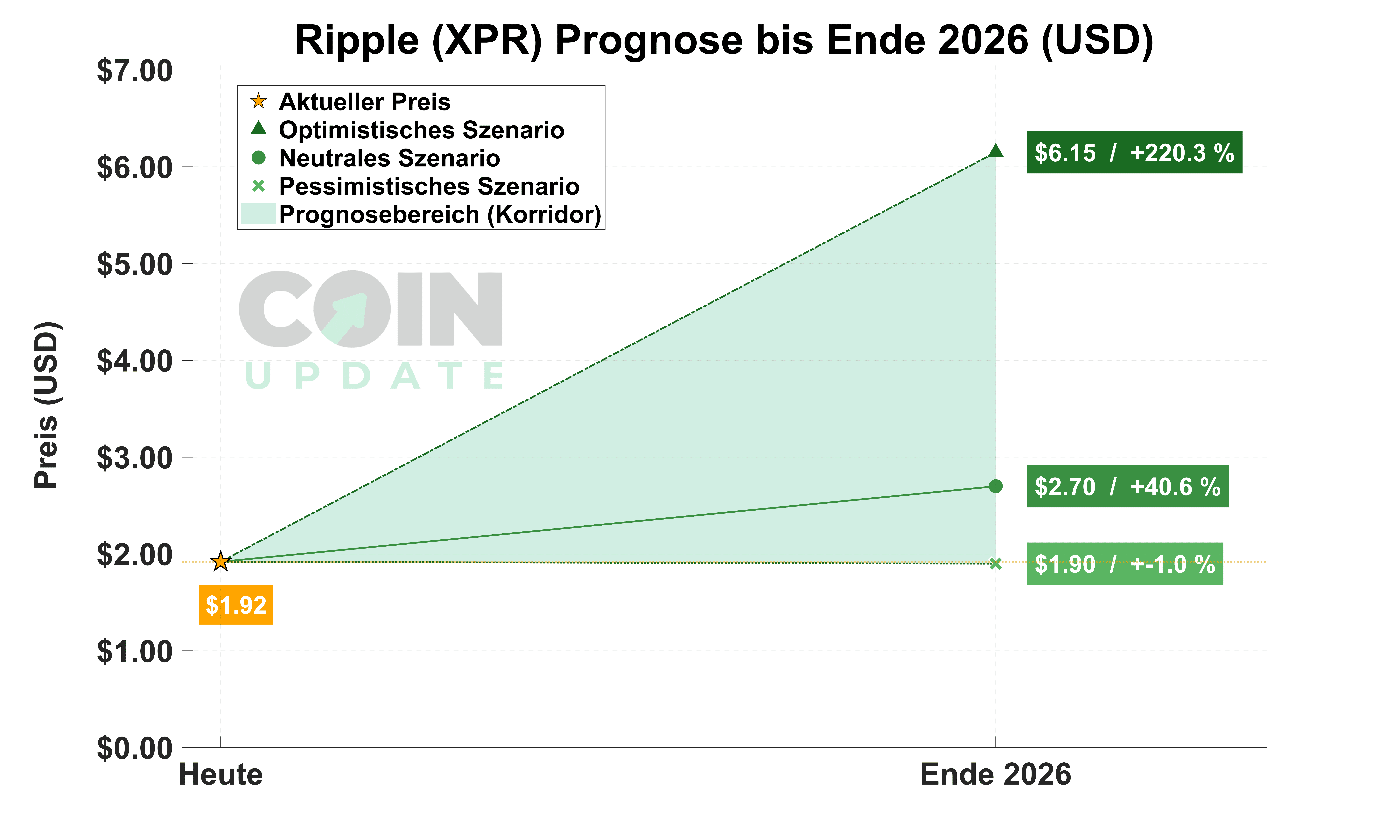 Ripple-Prognose-von-Heute-bis-2026_1