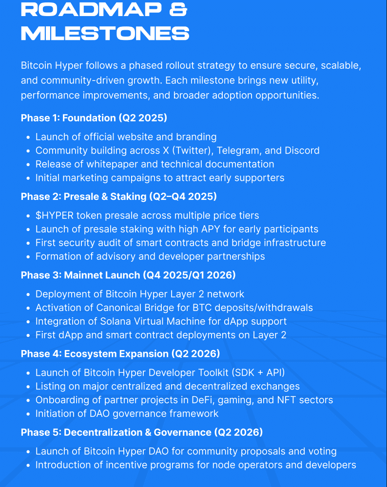Roadmap und Milestones