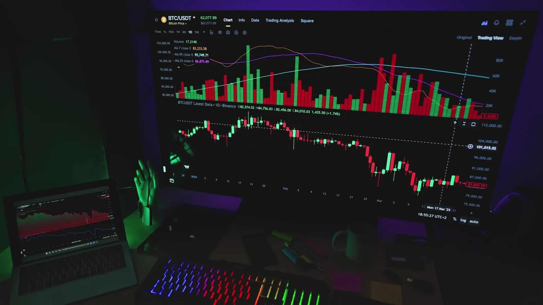 A wide monitor displaying a BTCUSDT Bitcoin trading chart with green and red candlesticks in a dark room