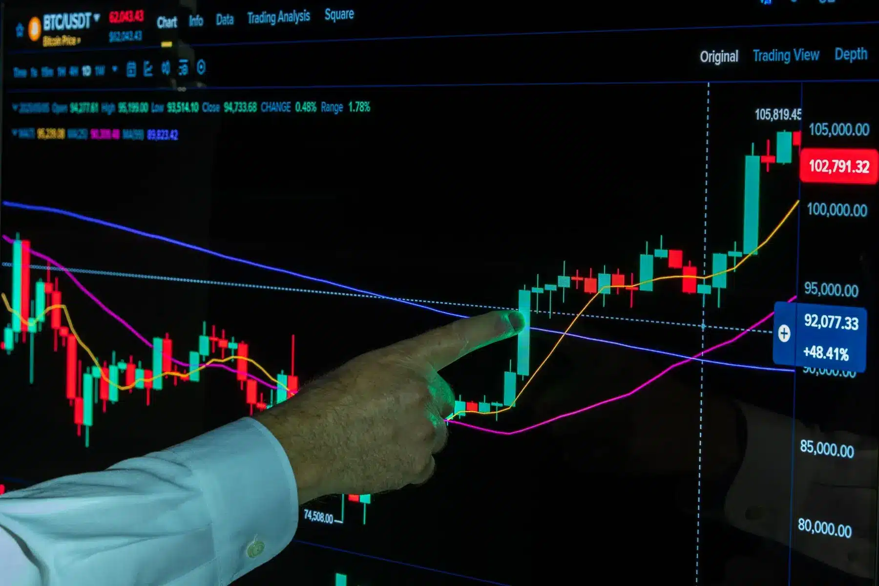 A person pointing to a BTC/USDT cryptocurrency candlestick chart on a professional trading screen