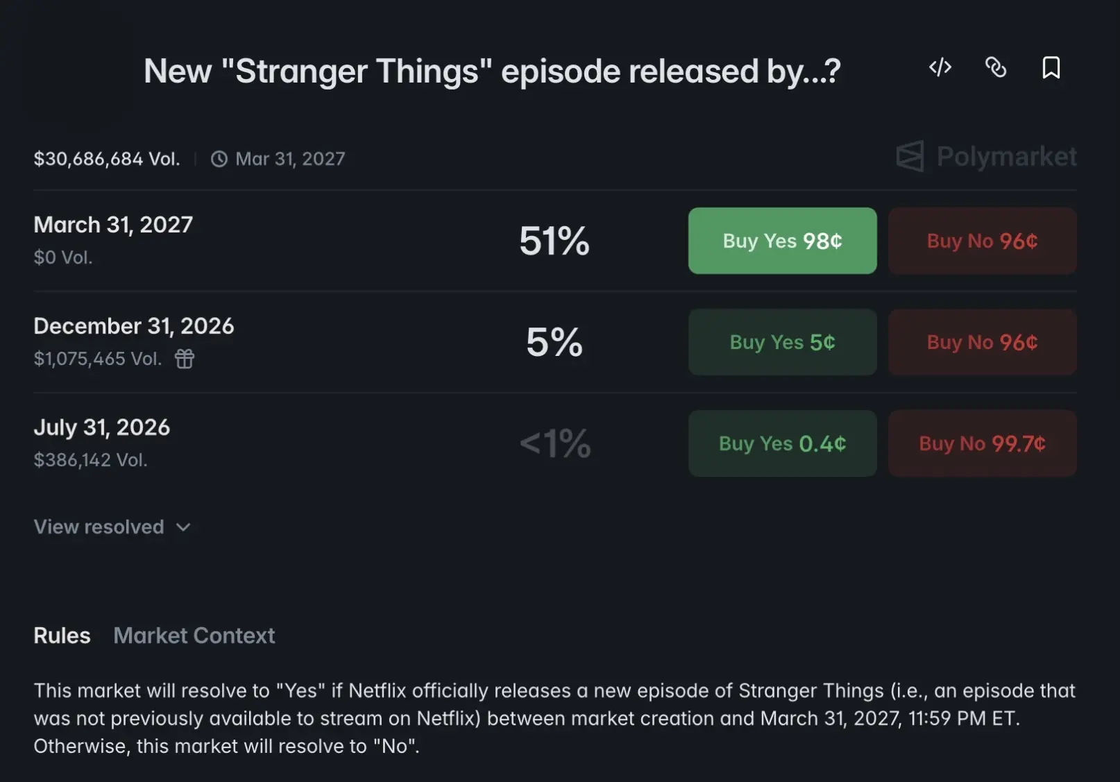 Screenshot der Polymarket-Benutzeroberfläche mit einer Vorhersagemarkt-Abstimmung zu einer Stranger-Things-Episode.